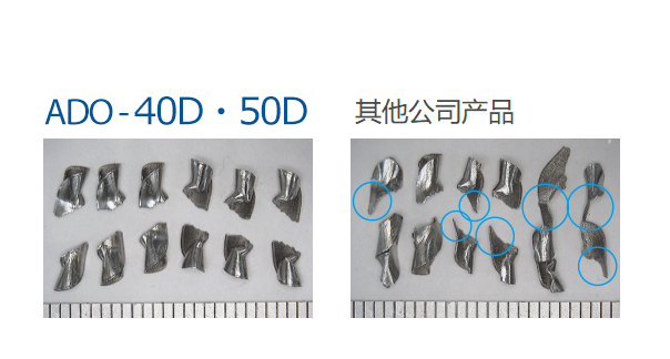 内冷油孔硬质合金深孔钻ADO-40D・50D