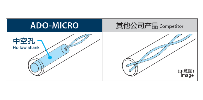 小径硬质合金钻头